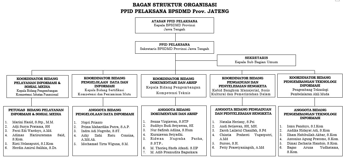 PPID | BPSDMD Jateng